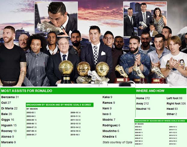 Ronaldo Terima Penghargaan Khusus dari Real, Ini Foto dan Statistiknya